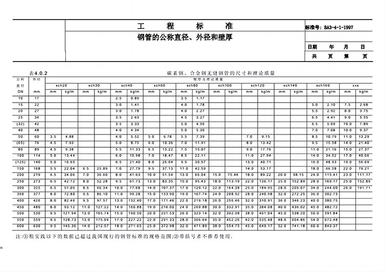 鋼管公稱(chēng)直徑與內(nèi)、外徑關(guān)系對(duì)照表